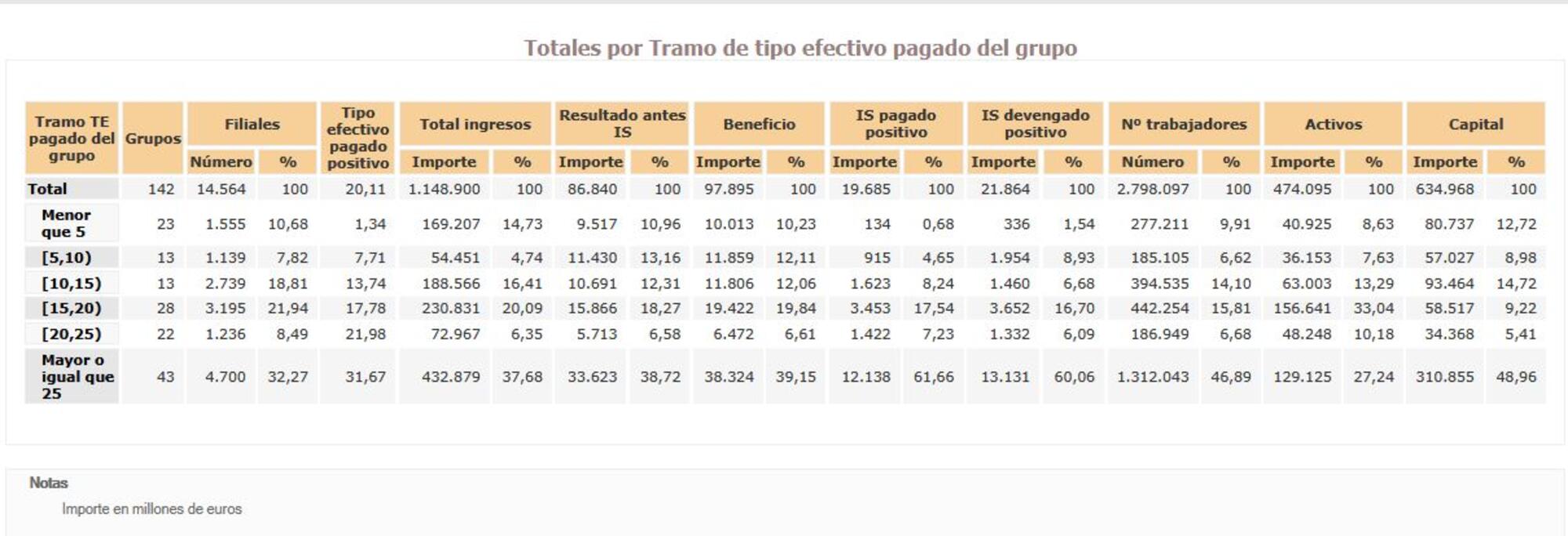 País por País 2022